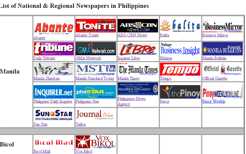 All Philippine Newspapers